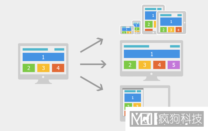 如何對網(wǎng)站關(guān)鍵詞進(jìn)行合理布局？
