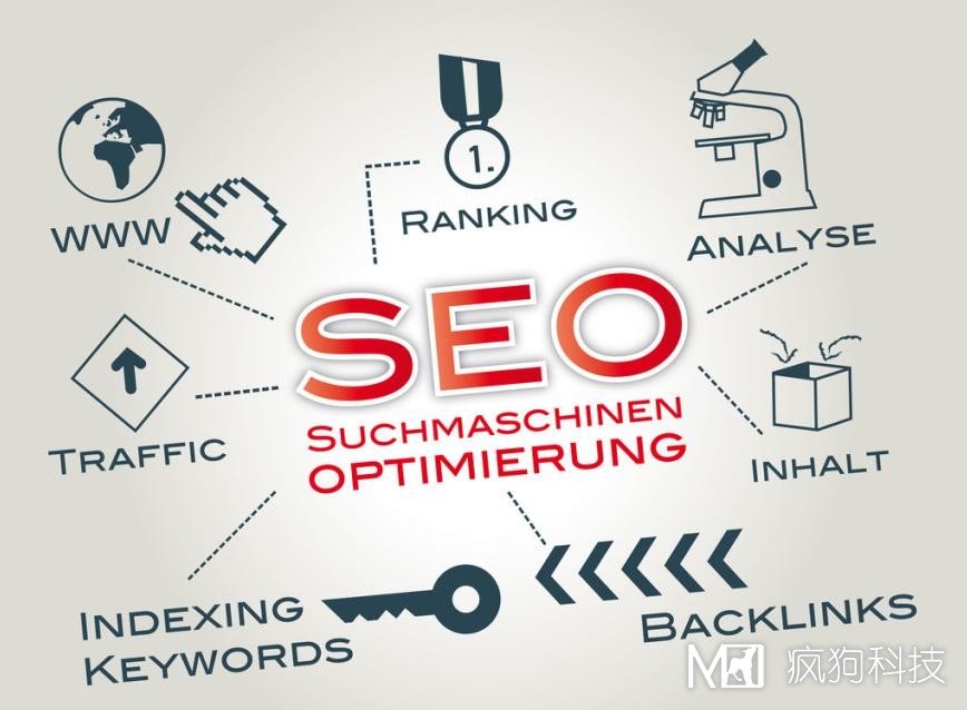 合肥網(wǎng)站推廣：SEO和SEM那個(gè)更好呢？